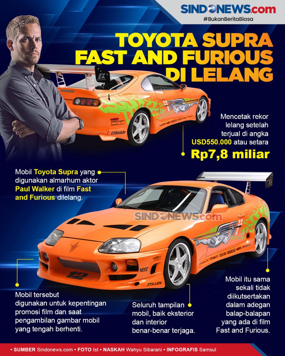 Lelang Toyota Supra...
