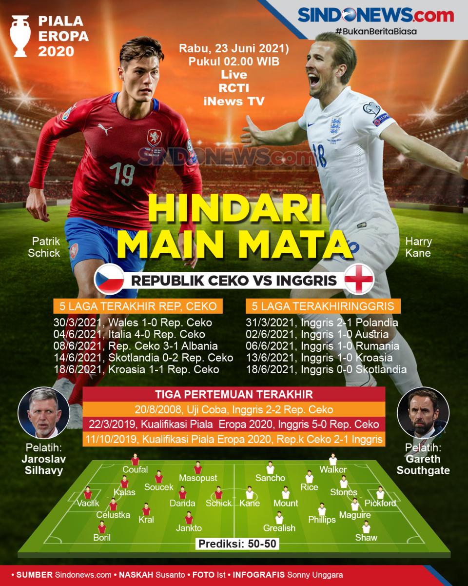 Piala Eropa 2020: Republik...