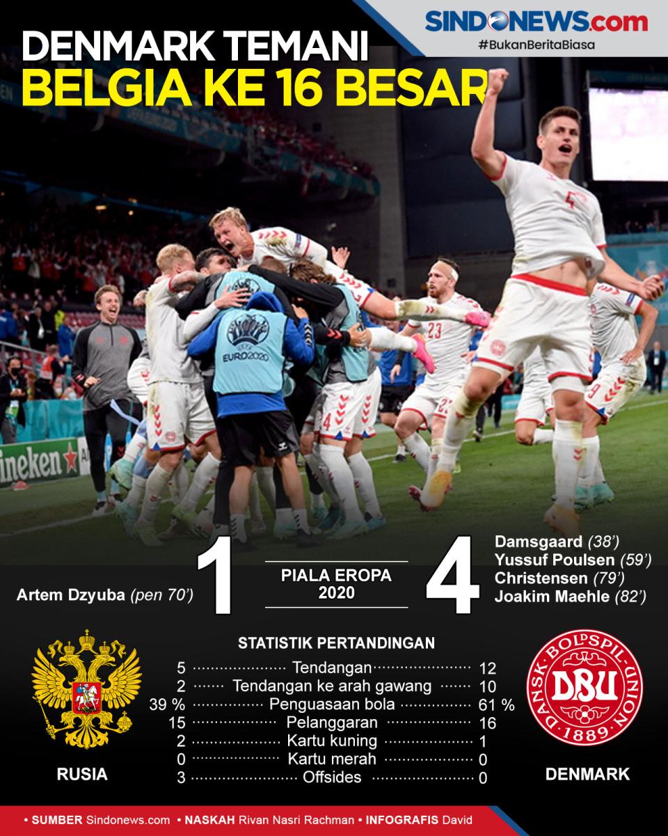 Kalahkan Rusia, Denmark...