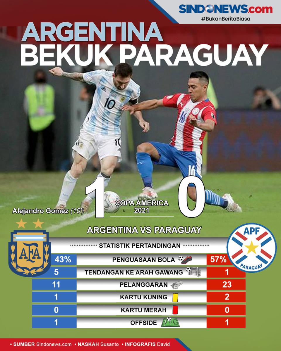 Copa America 2021: Argentina...
