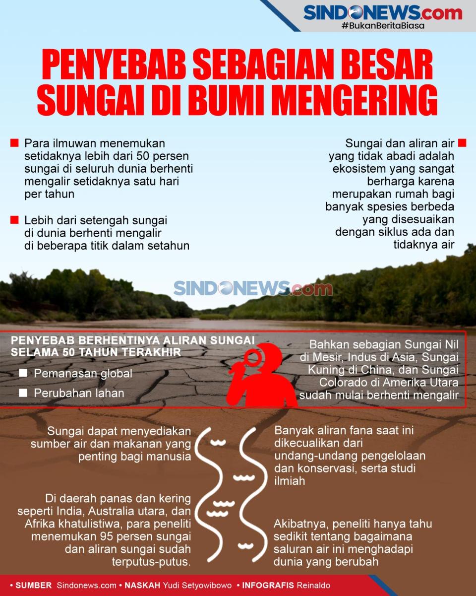 ini Penyebab Sebagian...
