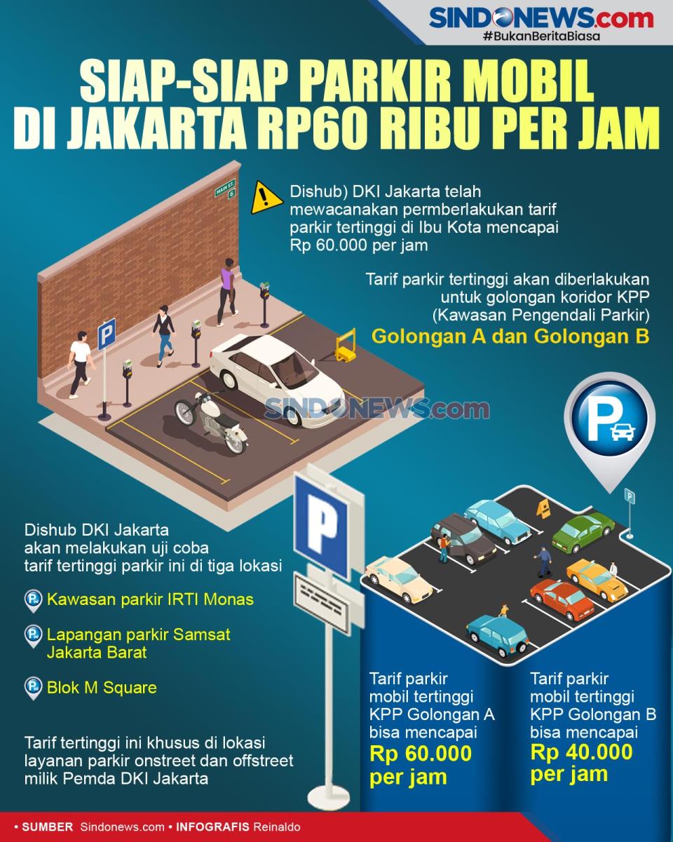 Siap-siap parkir mobil...