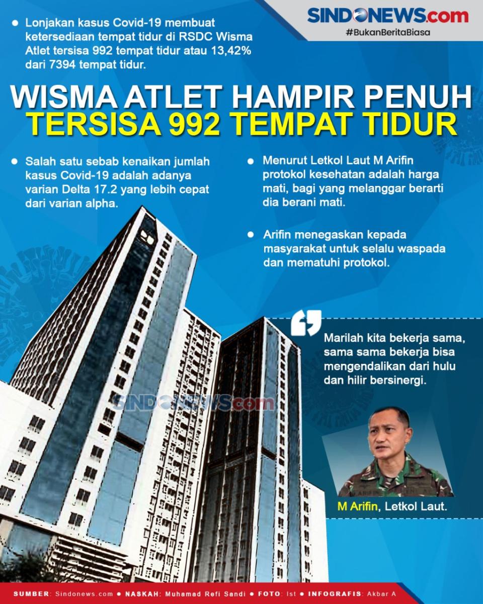 Ketersediaan Tempat...