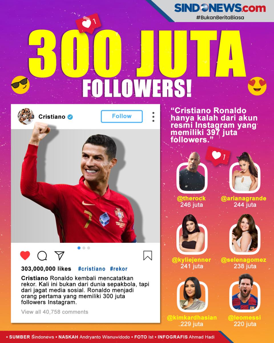 Cristiano Ronaldo si...