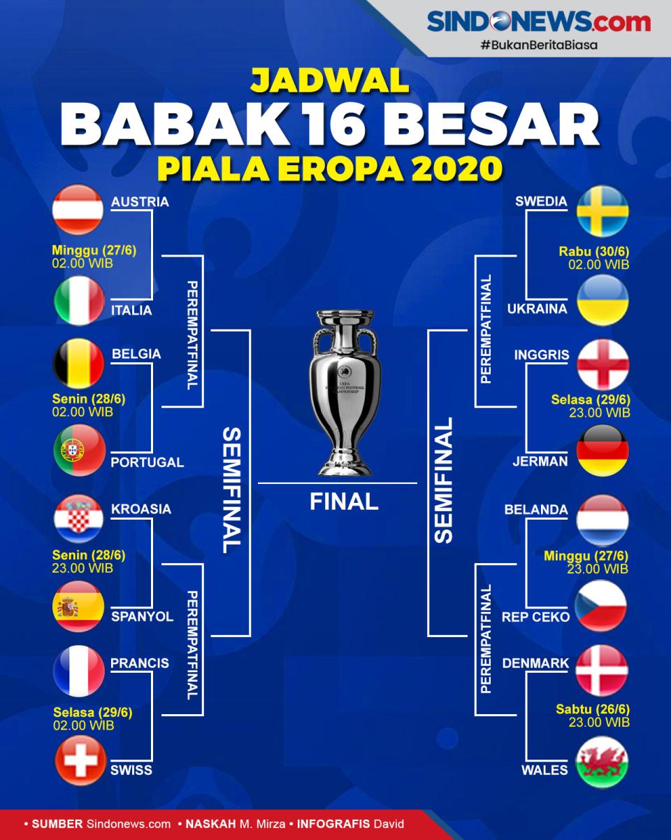 Jadwal 16 Besar Piala...
