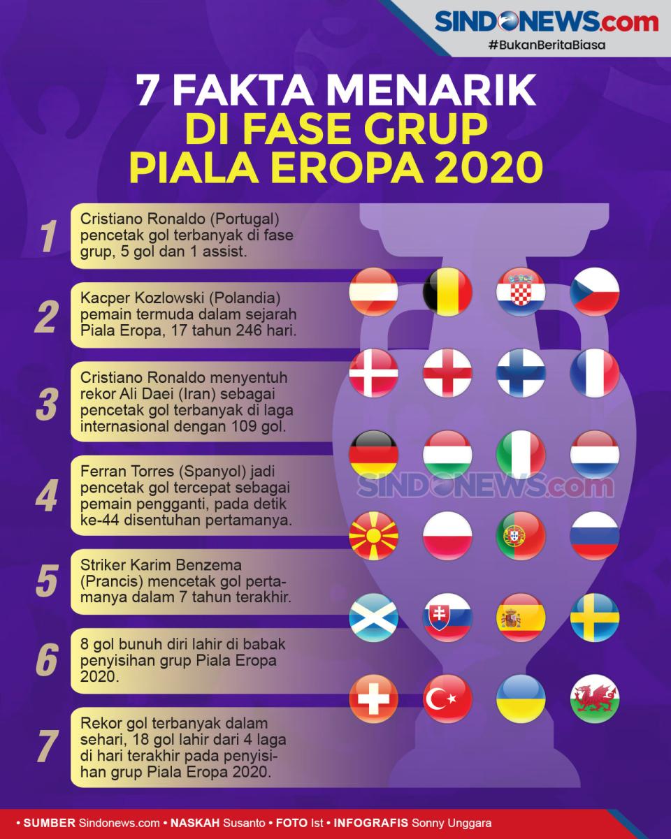 Ini 7 Fakta Menarik...