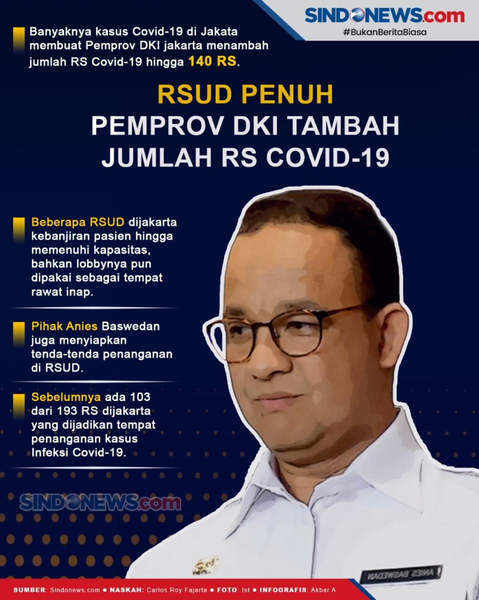 RSUD Penuh, Pemprov...