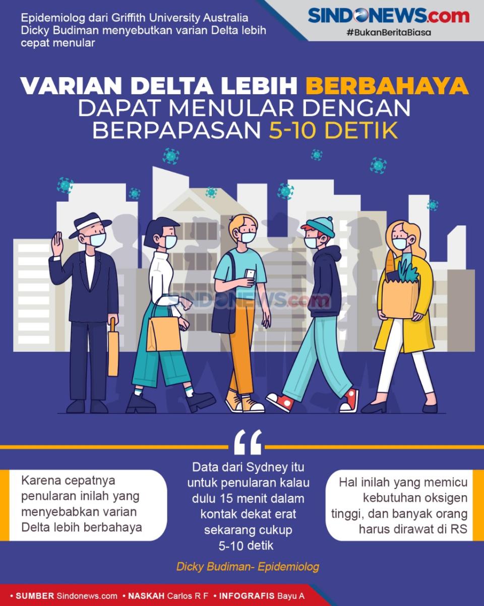 Varian Delta Lebih Berbahaya,...