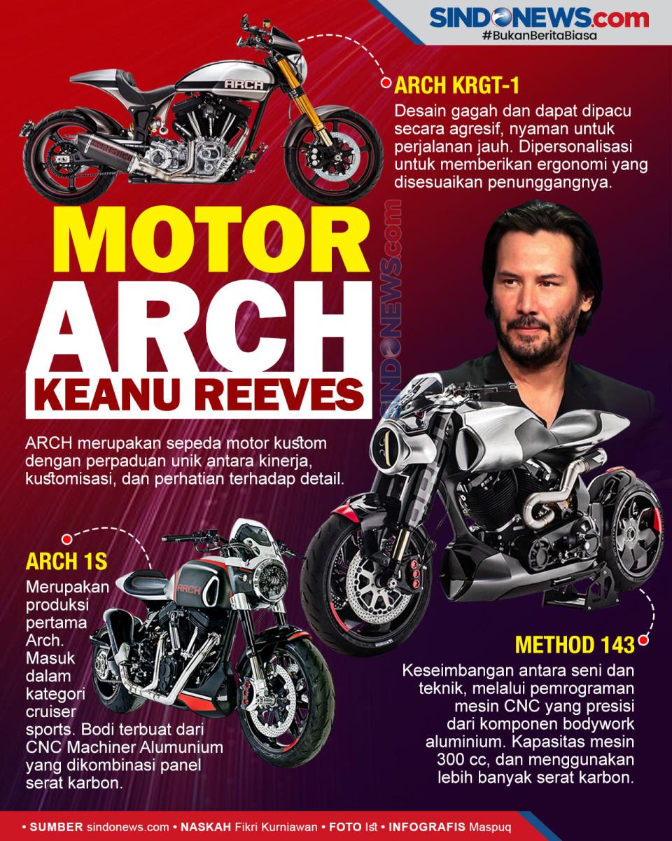 Deretan Model Motor...