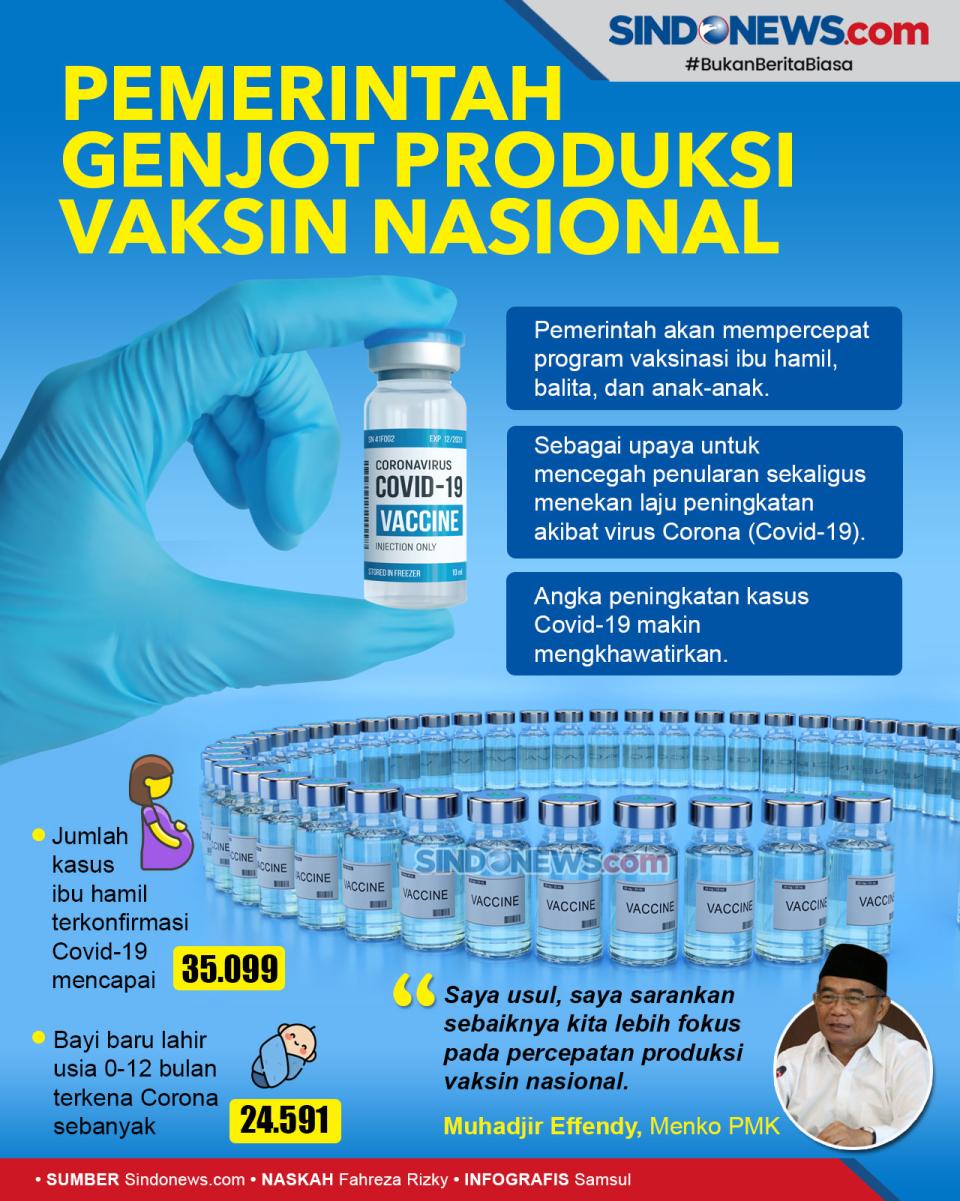 Lonjakan Kasus, Pemerintah...