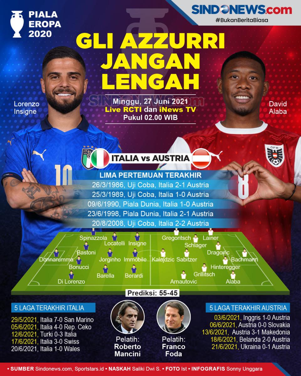 Piala Eropa 2020: Italia...