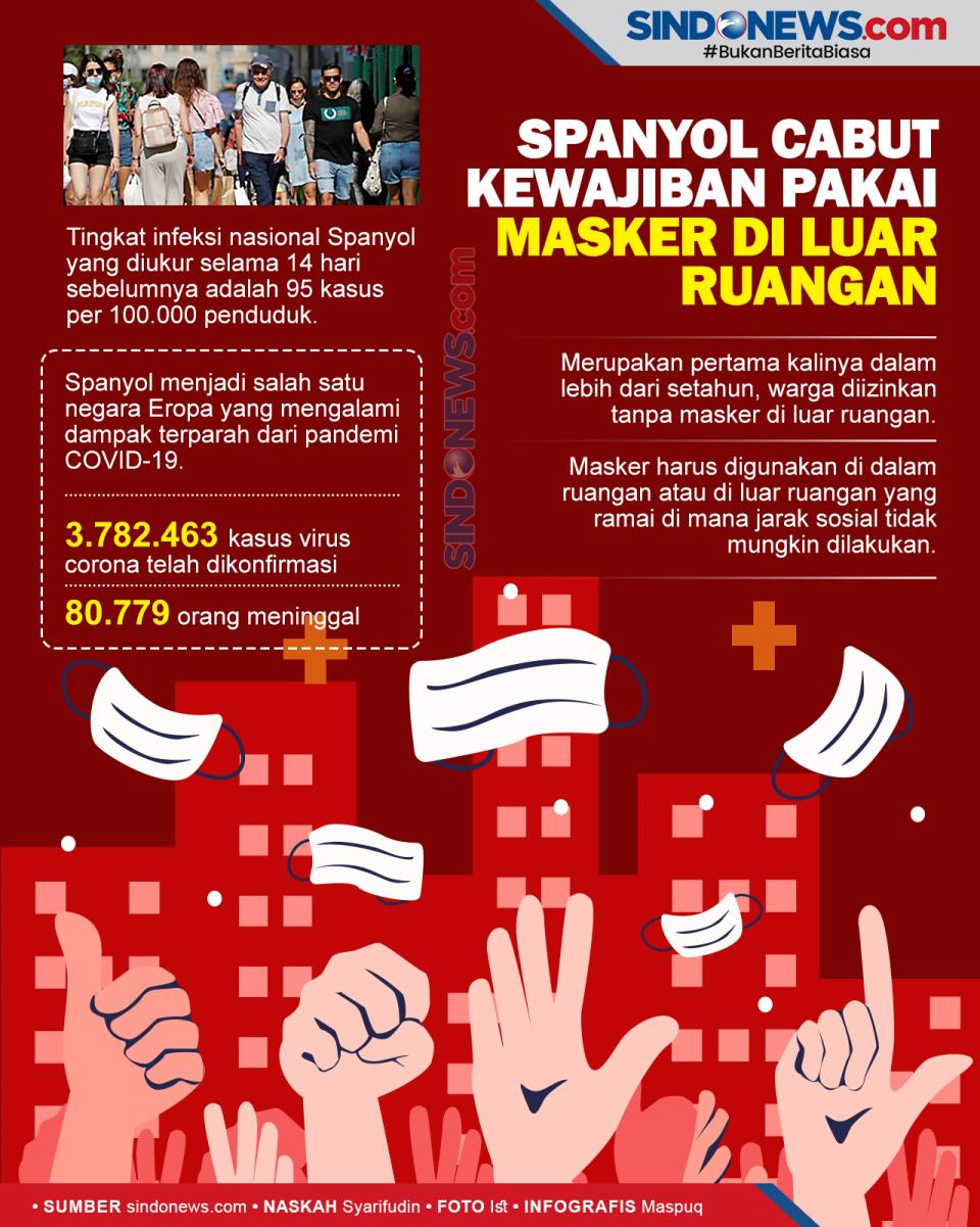 Warga Spanyol Diizinkan...