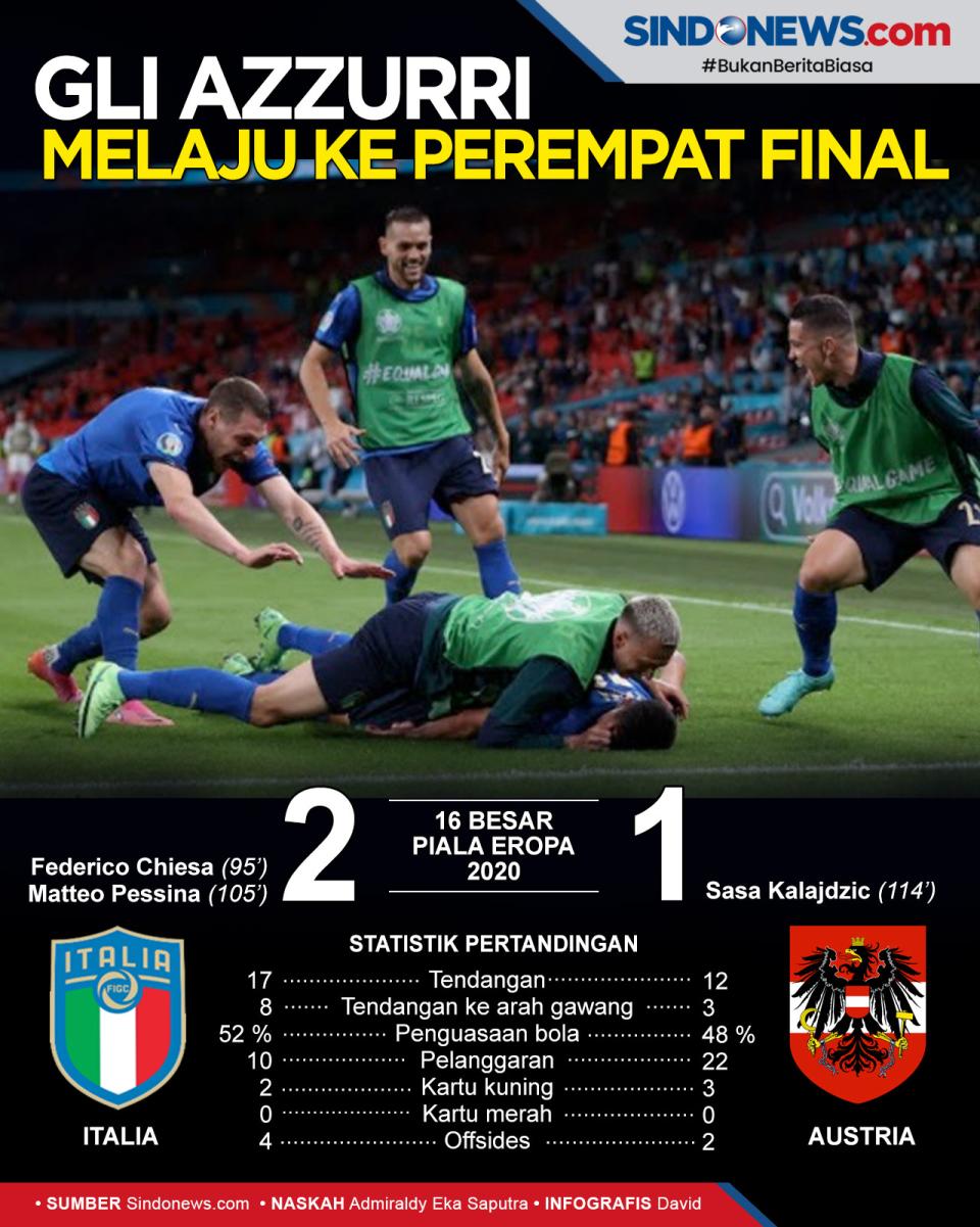 Babak 16 Besar Piala...