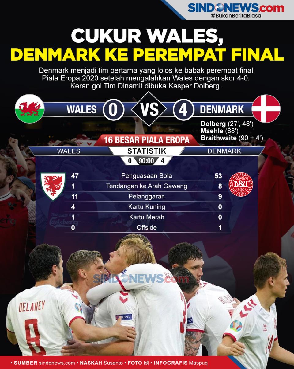 Denmark Lolos ke Perempat...