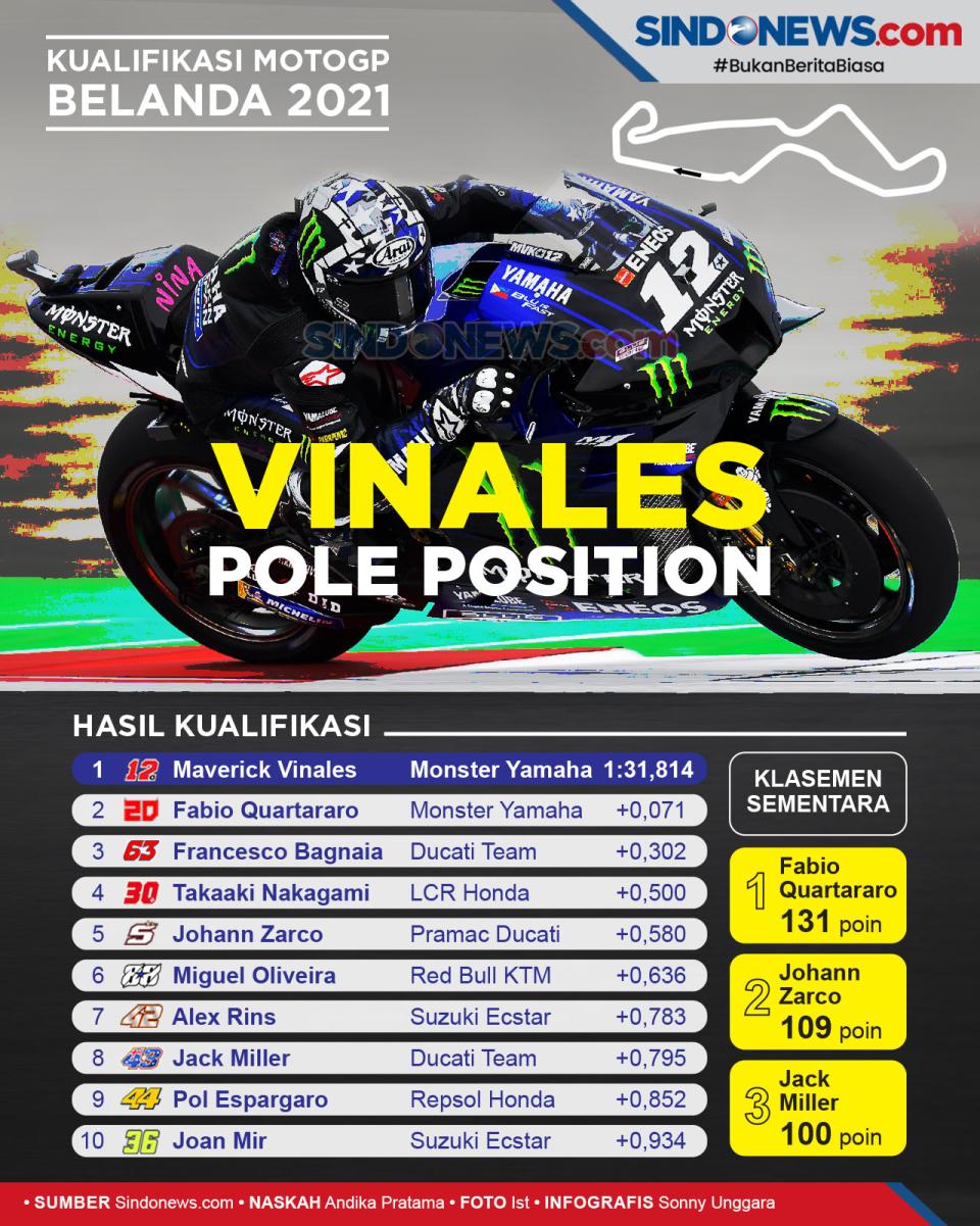 Maverick Vinales Rajai...