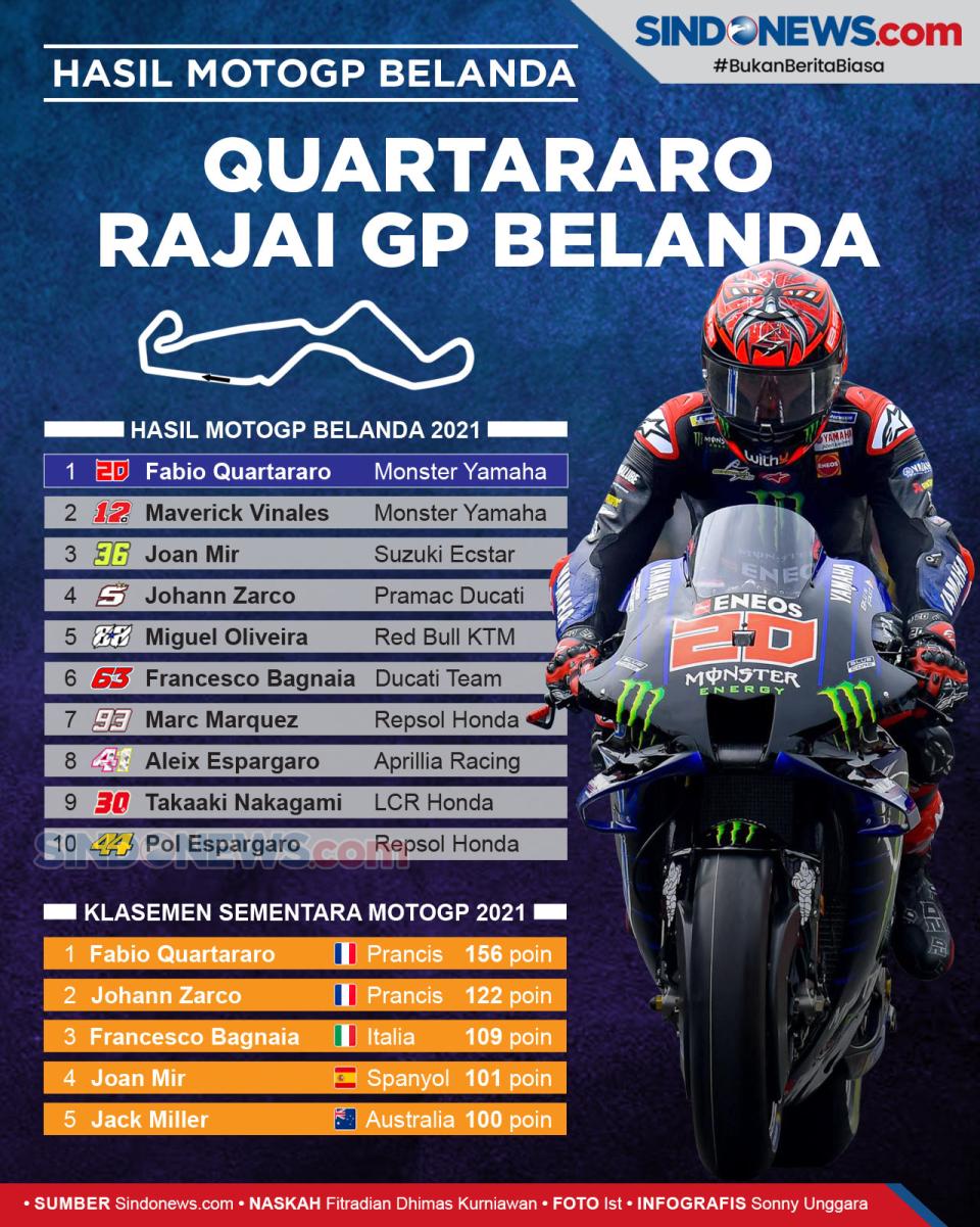 Fabio Quartararo Rebut...