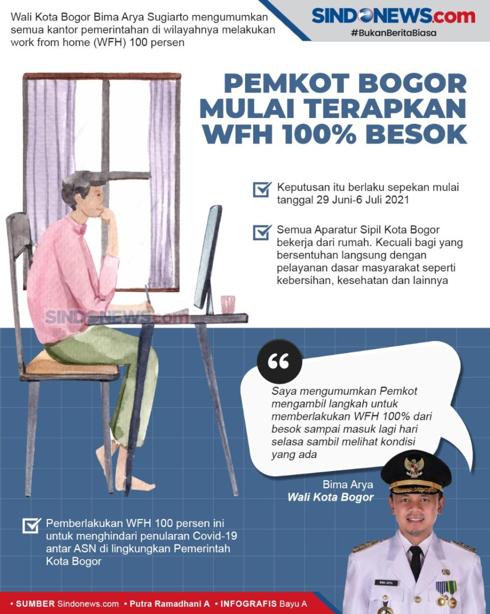 Darurat Covid-19, Pemkot...