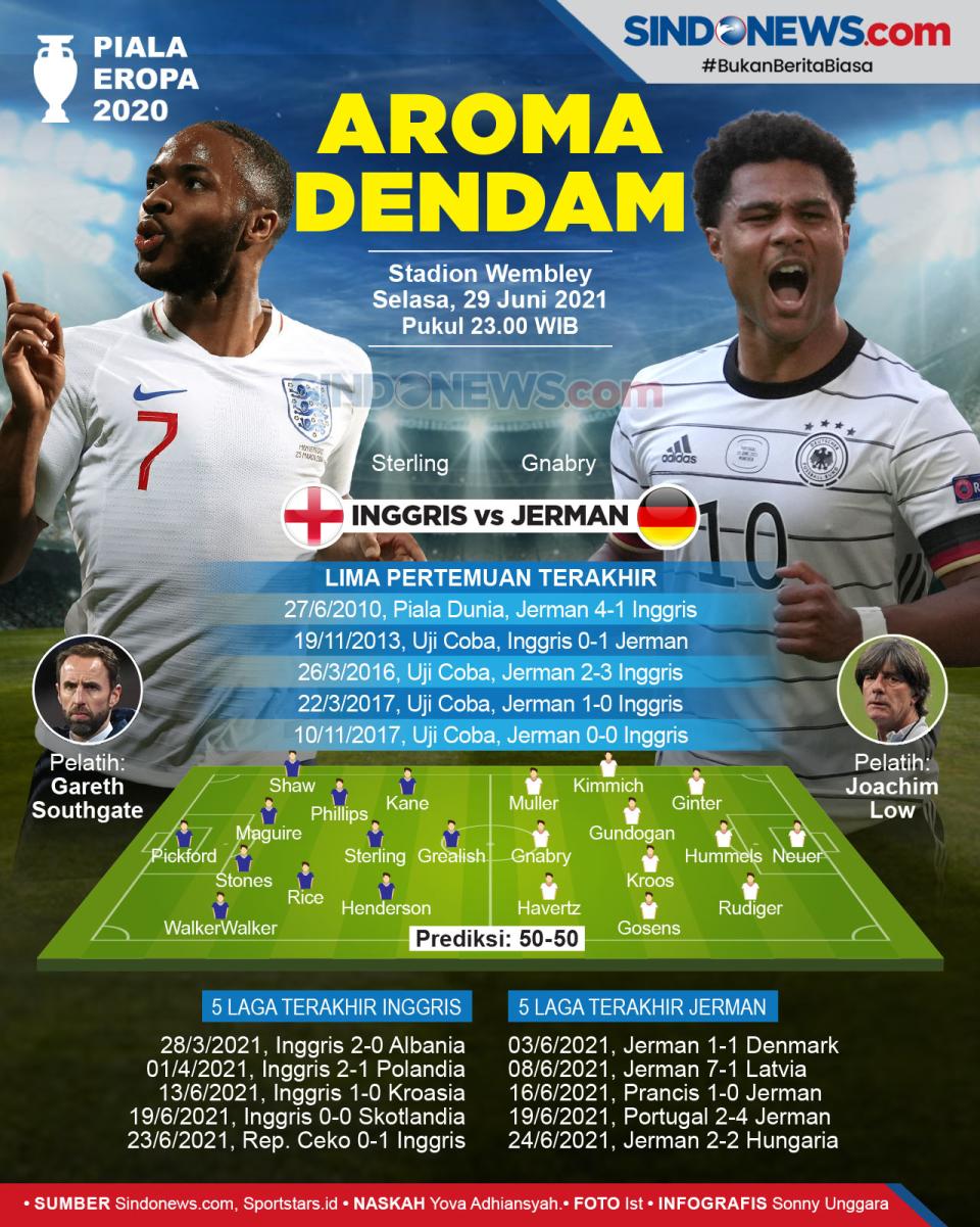Piala Eropa 2020: Inggris...