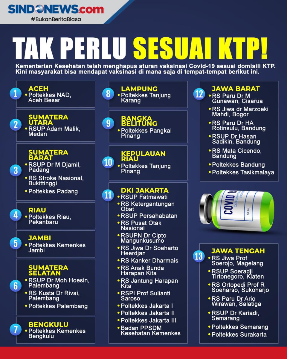 Daftar Lengkap Lokasi...