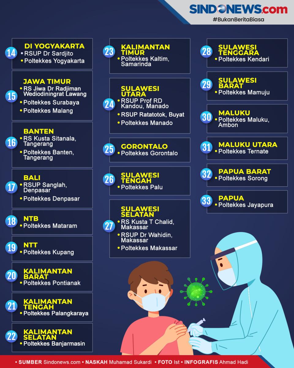 Daftar Lengkap Lokasi...