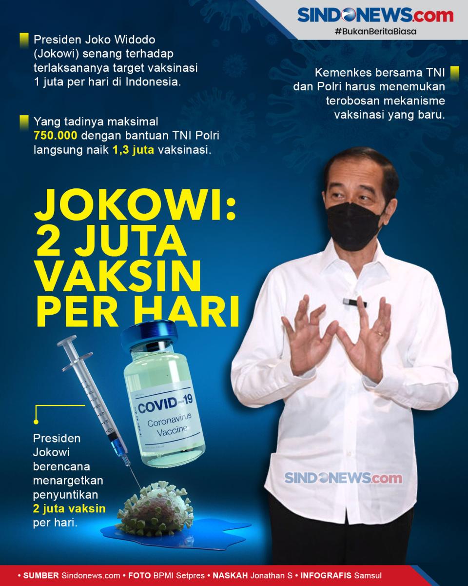 Jokowi Targetkan Vaksinasi...