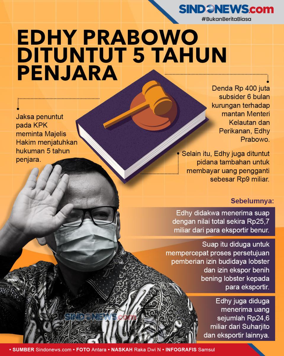 Edhy Prabowo Dituntut...