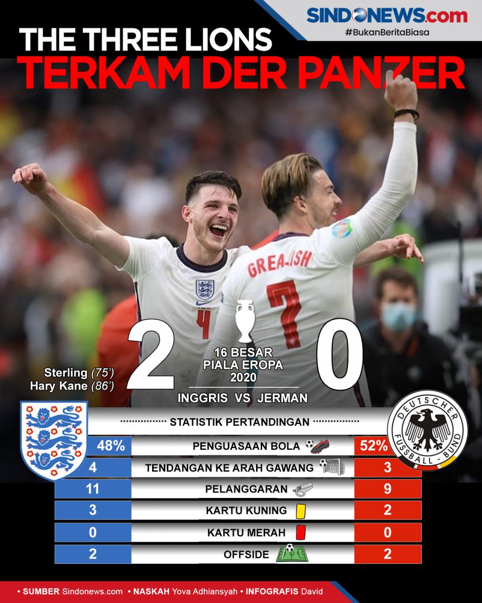 Timnas Inggris ke Perempat...
