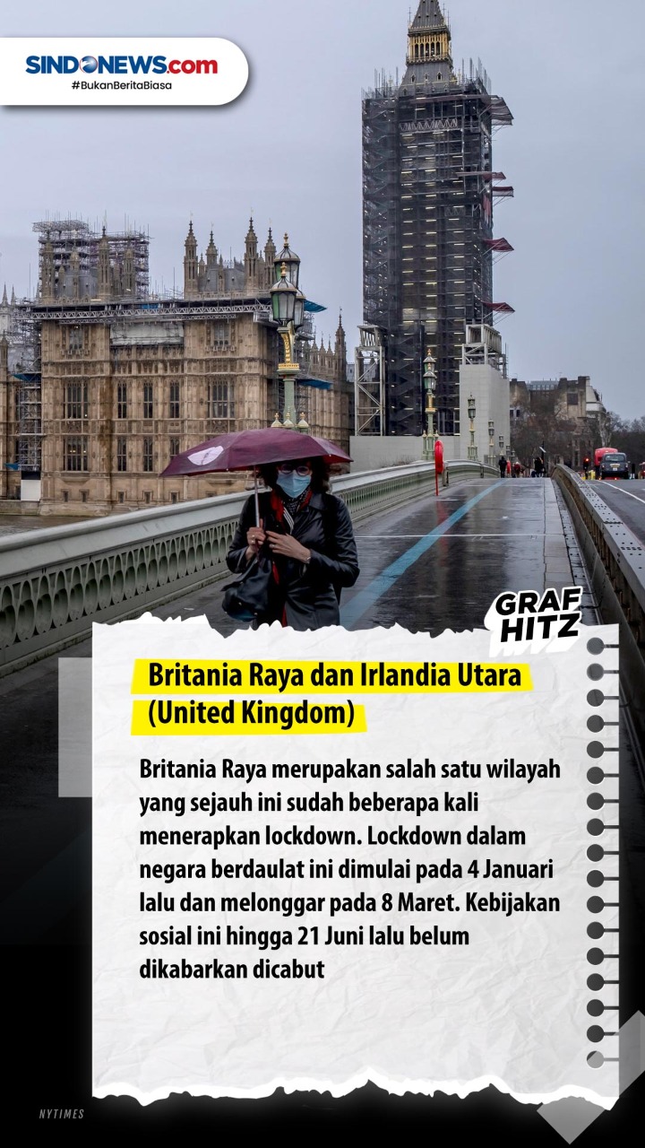Ini Negara yang Berlakukan...