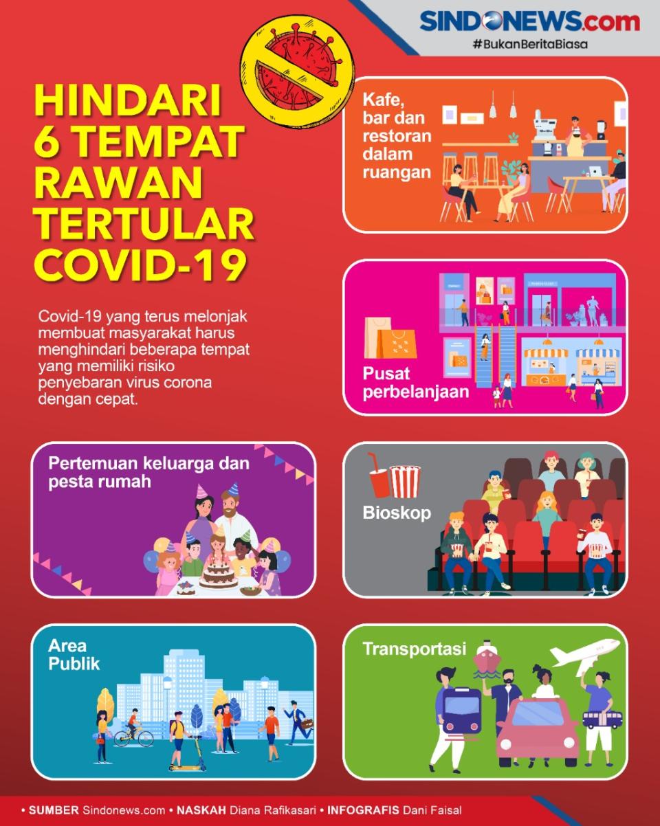 Hindari 6 Tempat Ini...