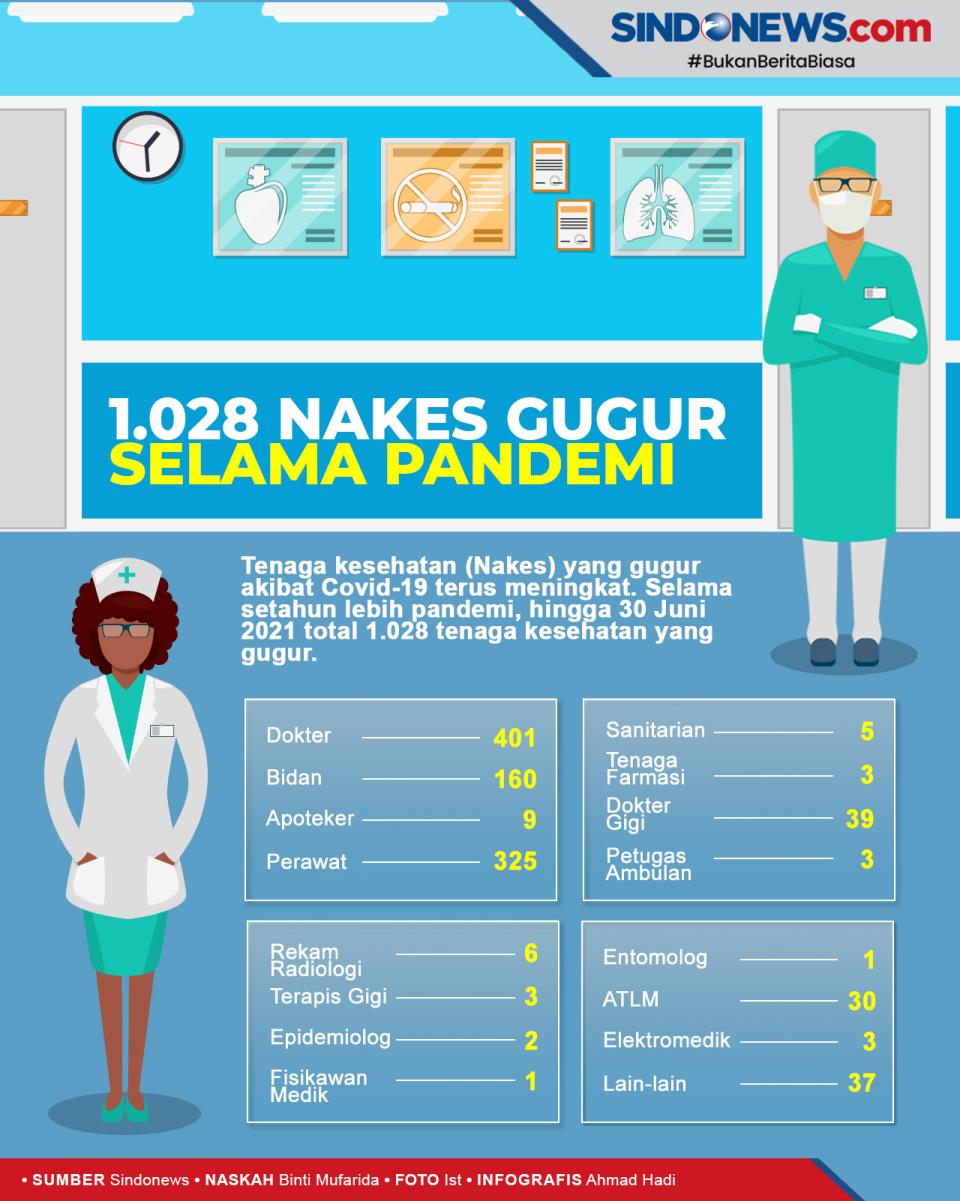 Sebanyak 1.028 Tenaga...