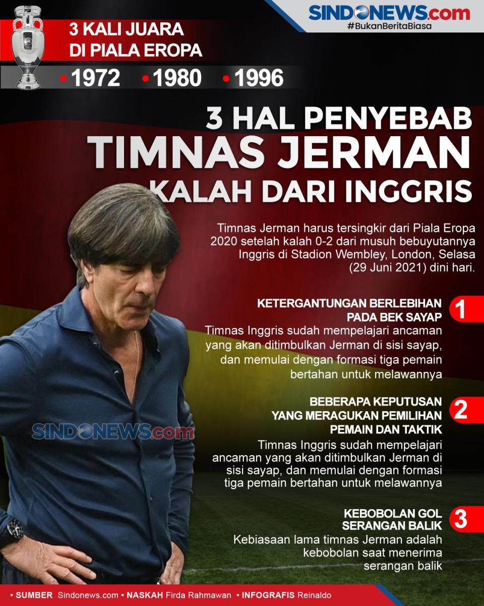 Tiga Hal Penyebab Timnas...