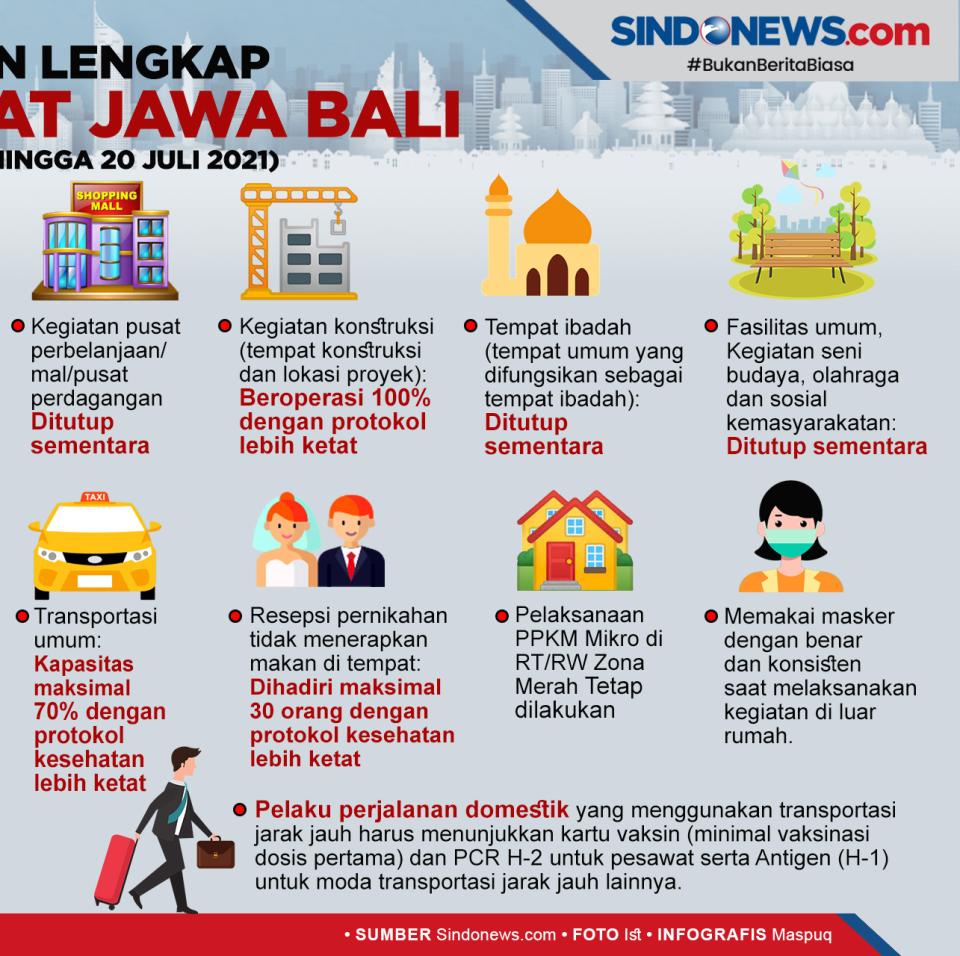 Berlaku 3-20 Juli 2021,...