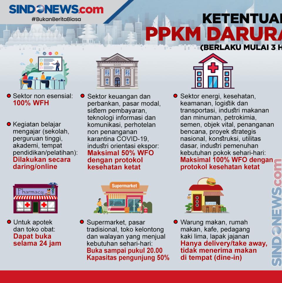Berlaku 3-20 Juli 2021,...