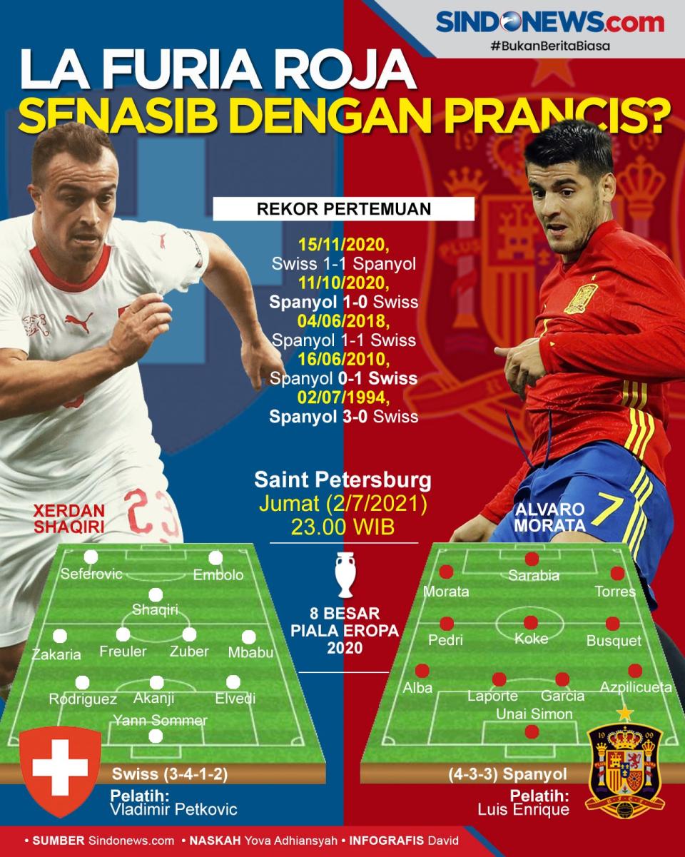 Perempat Final Piala...