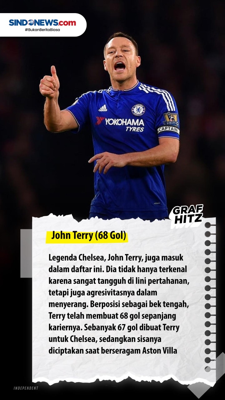 Lima Bek Pemilik Gol...