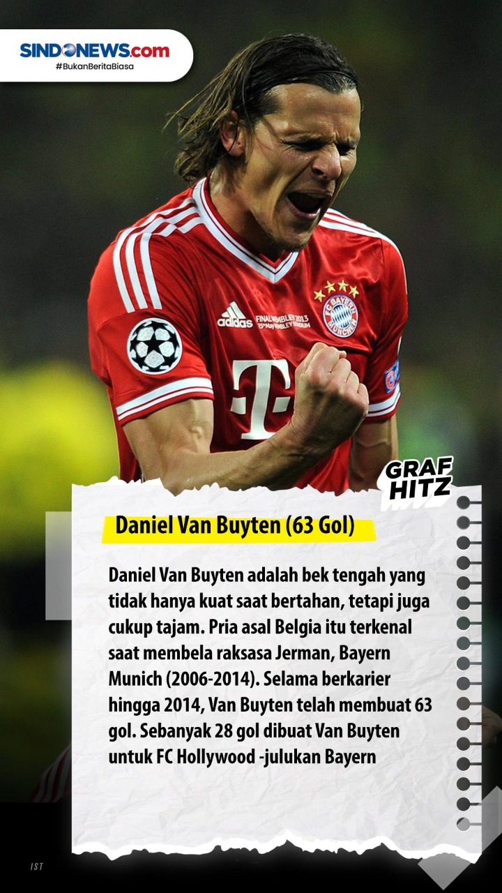 Lima Bek Pemilik Gol...