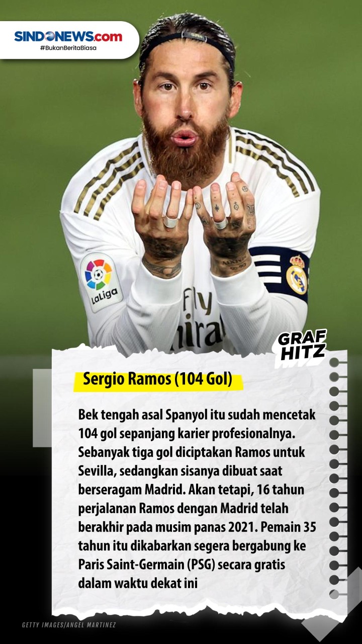 Lima Bek Pemilik Gol...
