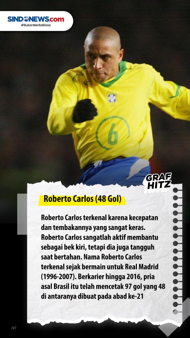 Lima Bek Pemilik Gol...