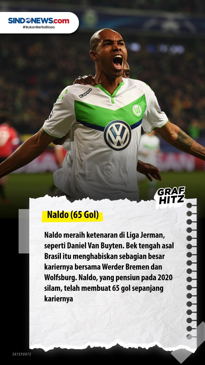 Lima Bek Pemilik Gol...
