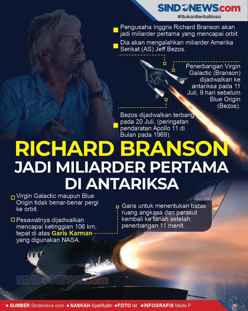 Richard Branson Jadi...
