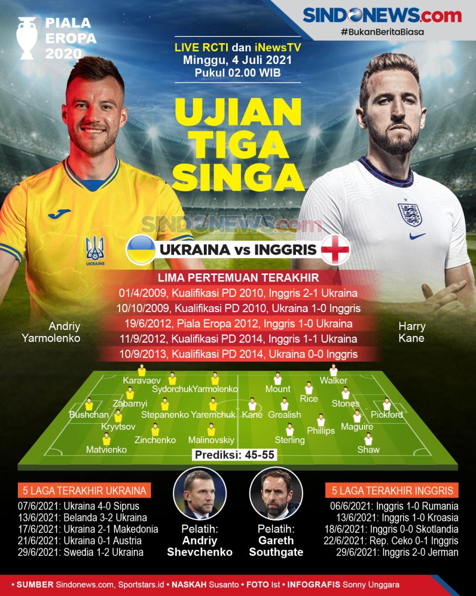 Ukraina vs Inggris,...