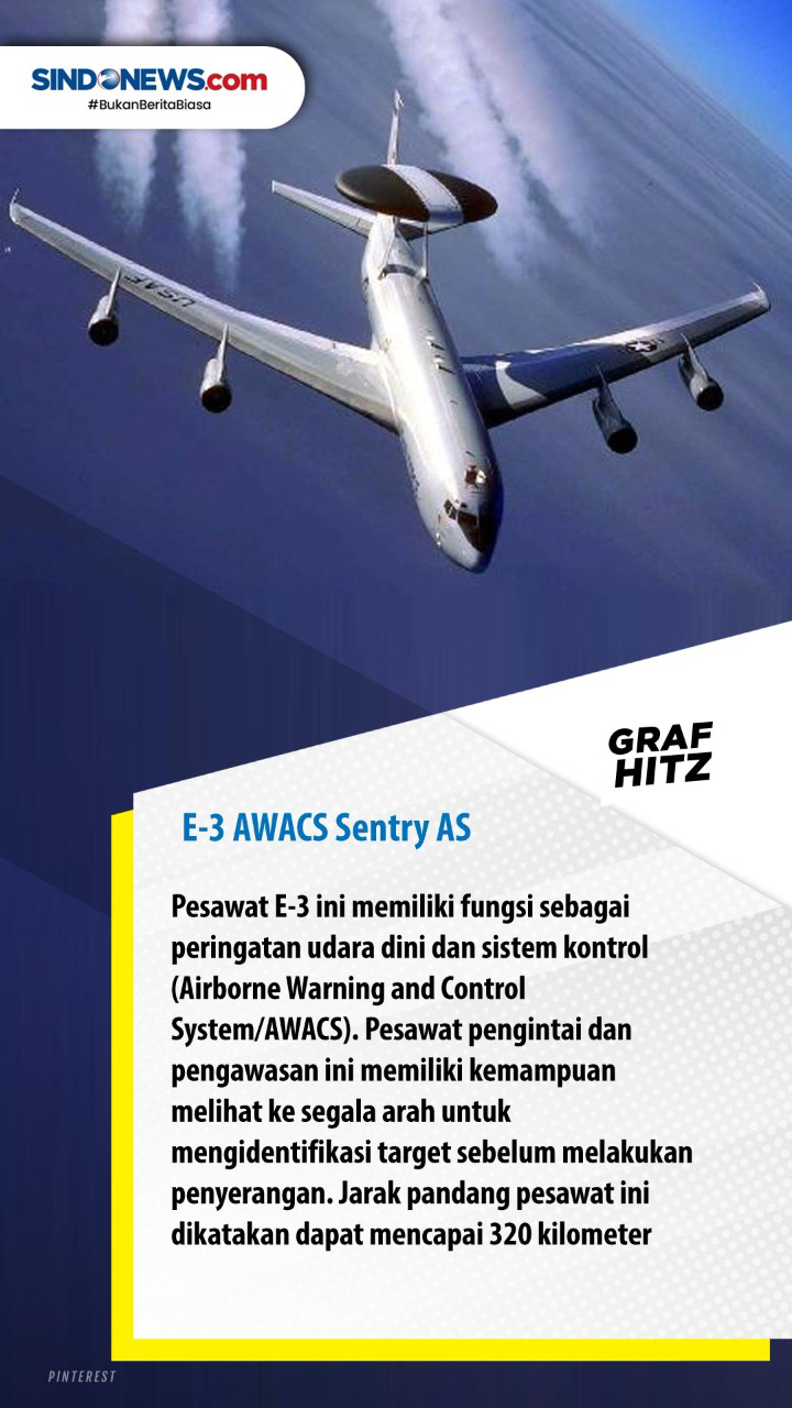 Deretan Pesawat Tempur...