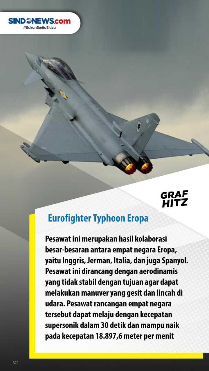 Deretan Pesawat Tempur...