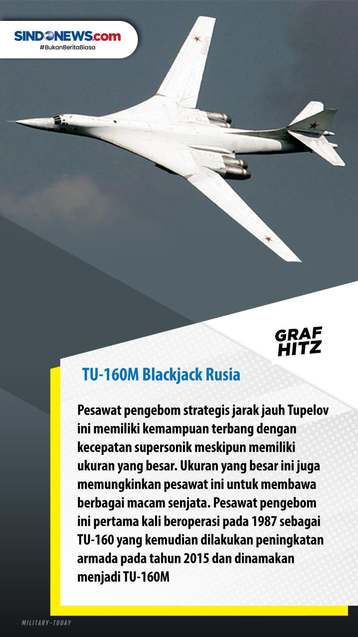 Deretan Pesawat Tempur...