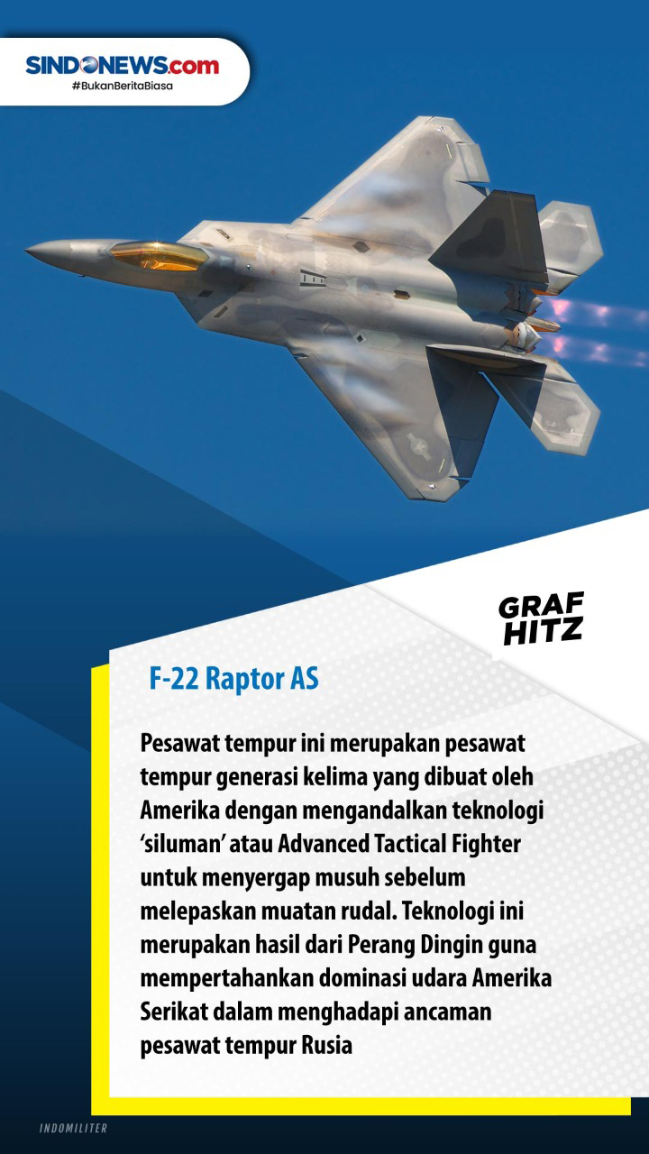 Deretan Pesawat Tempur...