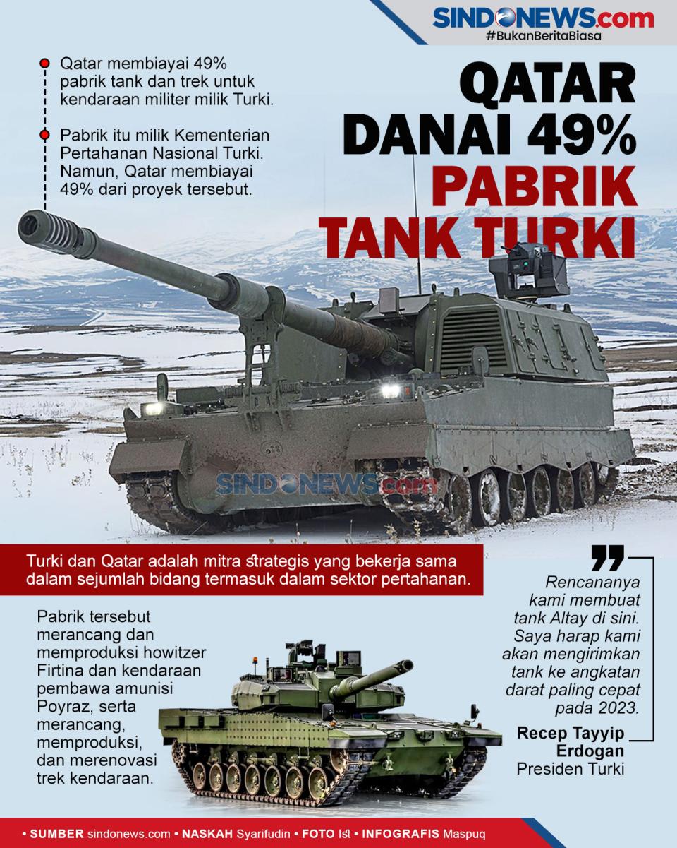 Qatar Membiayai 49%...