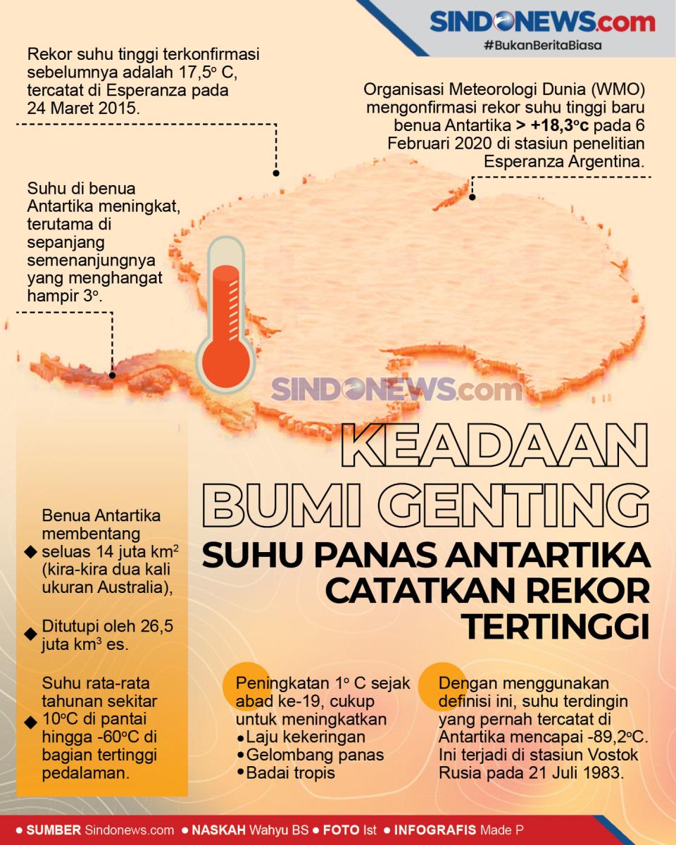 Keadaan Bumi Genting,...