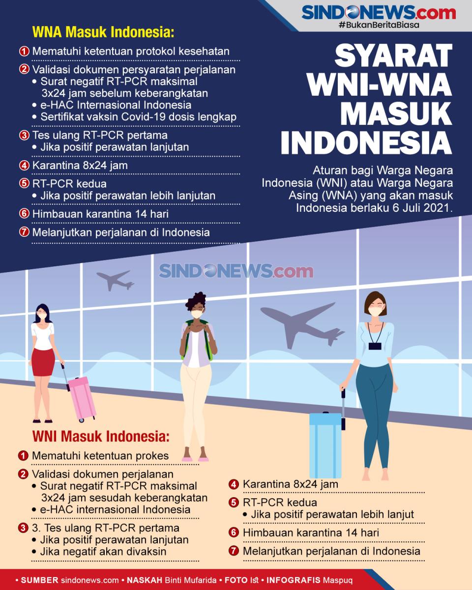 Aturan Perjalanan Internasional,...