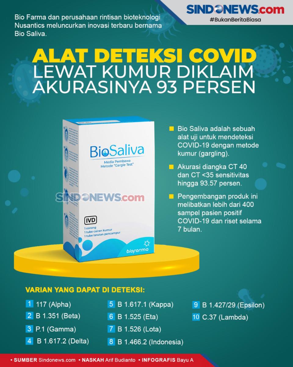 Alat Deteksi COVID Lewat...