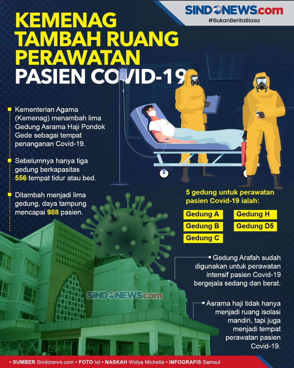 Penanganan Covid-19,...